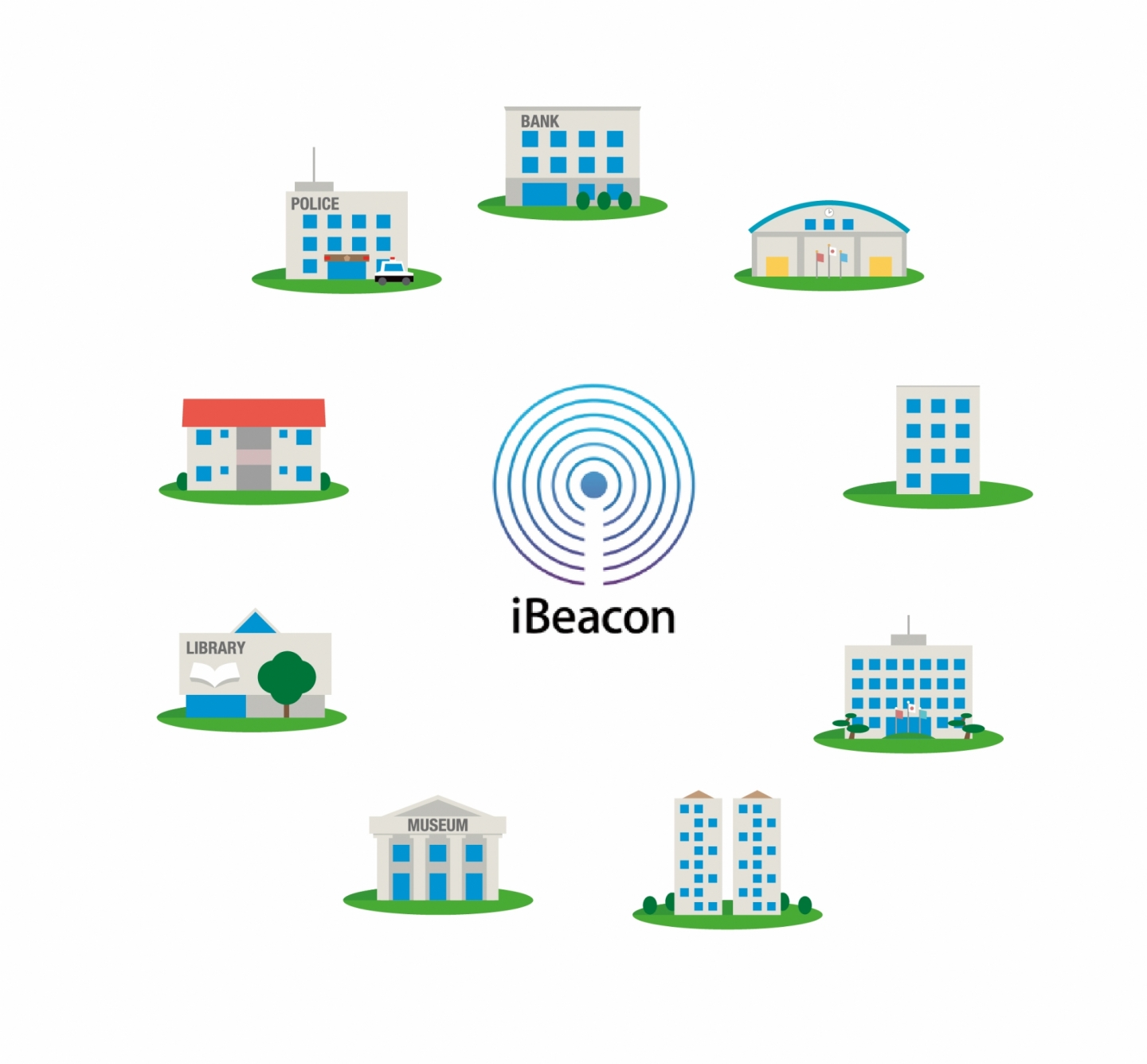 Beacon 藍牙信標應用串接服務 企業動態 Tcrd思創研新 台灣智慧穿戴品牌x 專注運動健康領域 提供企業客製化設計服務